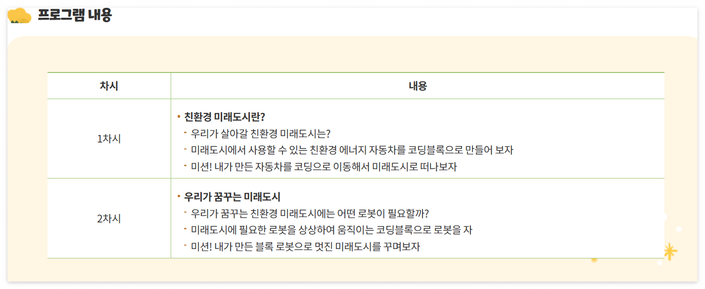 미래도시 프로그램 내용