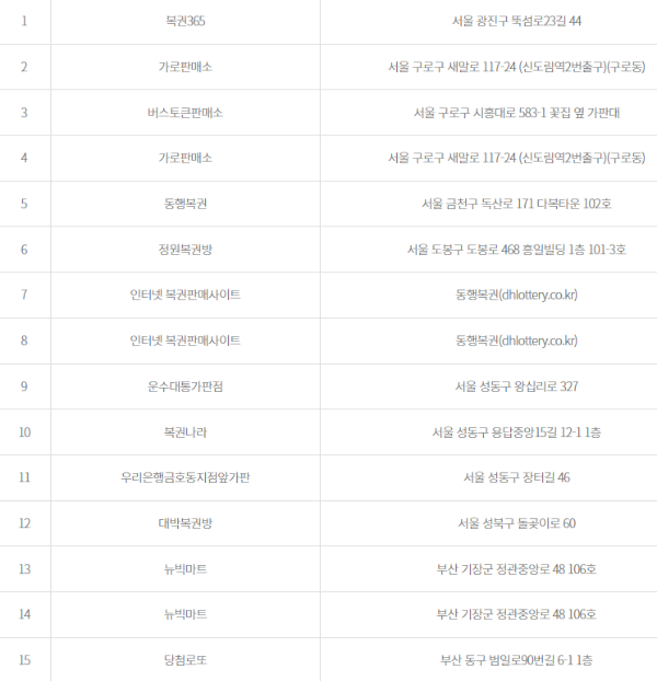 로또 당첨 번호 1063회