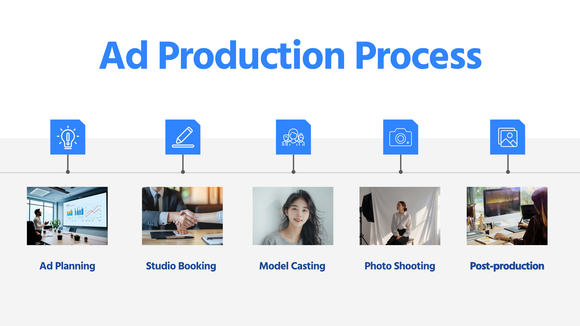 Ad Production Process