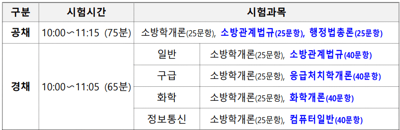 필기시험 과목