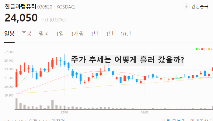 AI 소프트웨어 관련주 대장주 테마주 TOP7