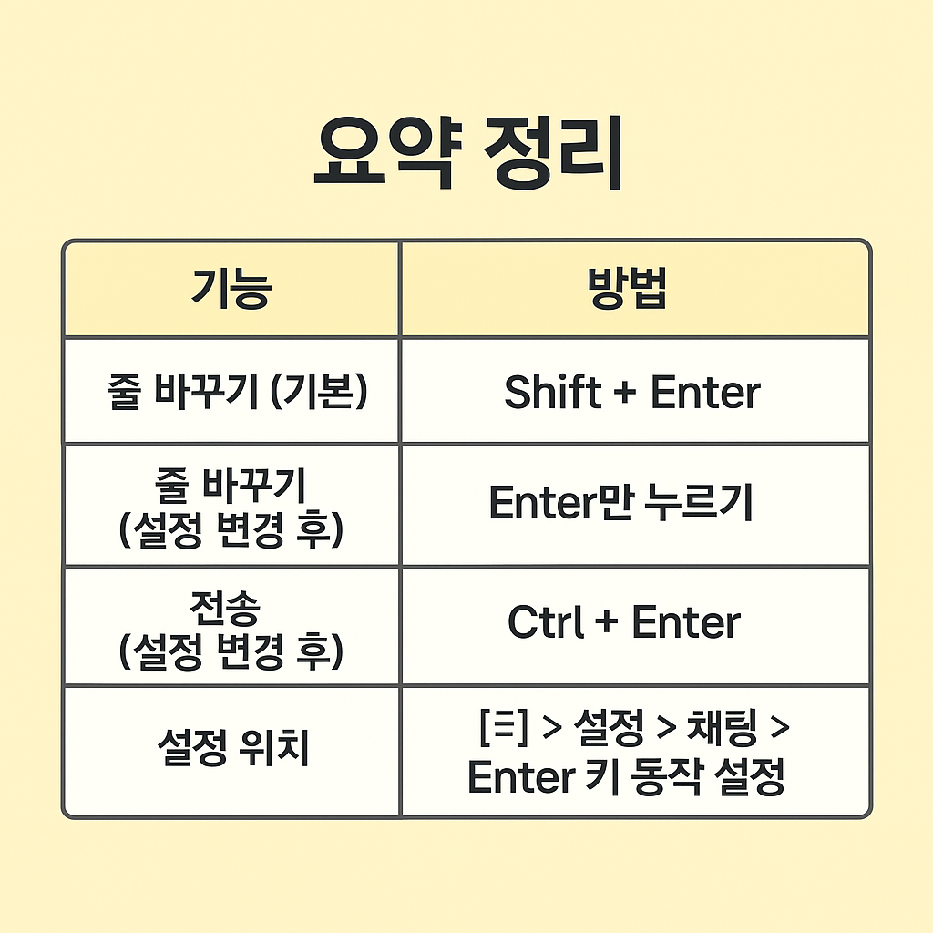 요약 정리
