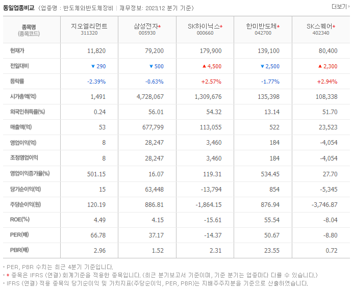 지오엘리먼트_동종업비교자료