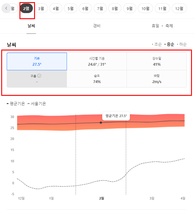 스리랑카 2월 날씨 옷차림 추천 여행지