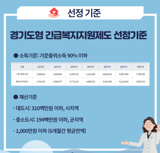 경기도형 긴급복지지원 신청하기