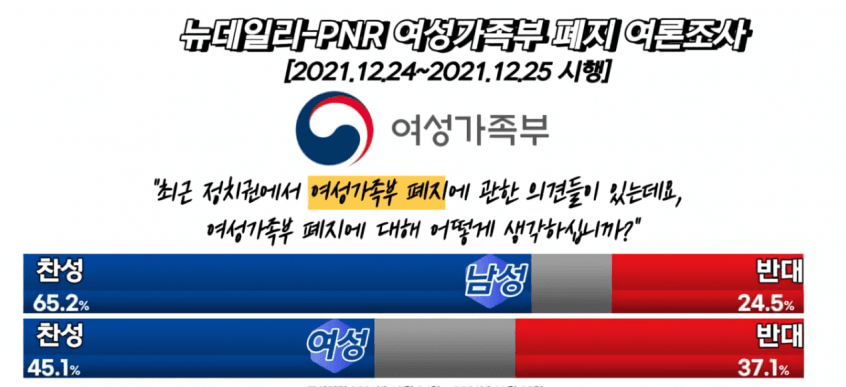 윤석열 여가부 폐지