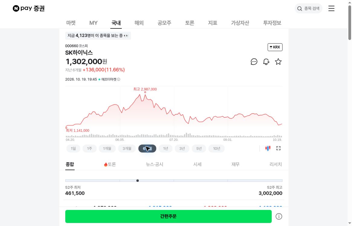 2026년 10월 19일 기준 SK하이닉스 네이버증권 실제 주가 차트