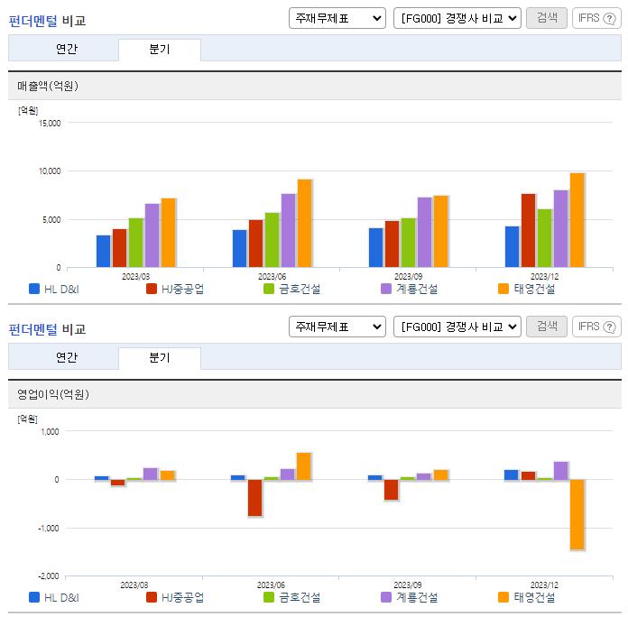 HL D&I_업종분석