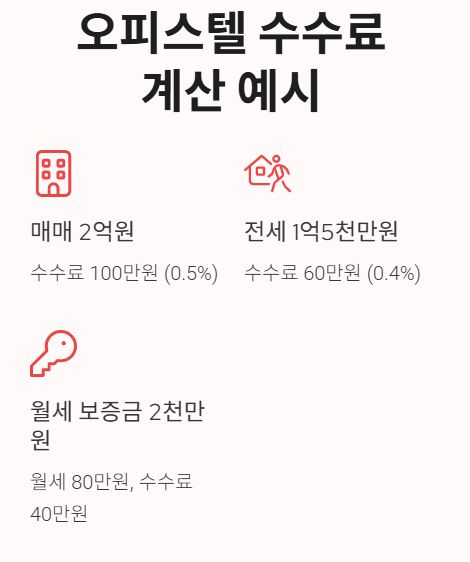 부동산 수수료(복비) 폭탄? 내 돈 지키는 계산법!