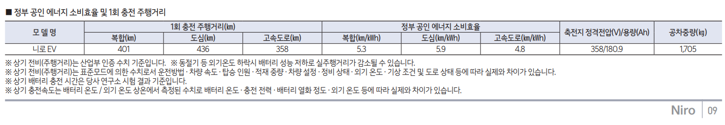 기아 니로EV 연비