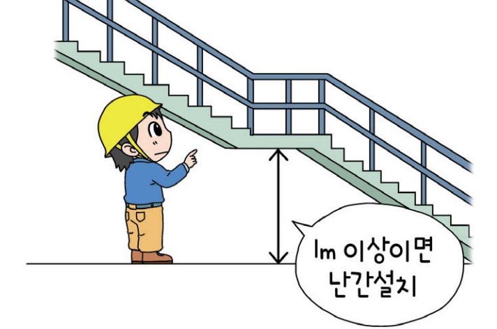 안전보건규칙 제26조 ~제30조 계단의 강도 등