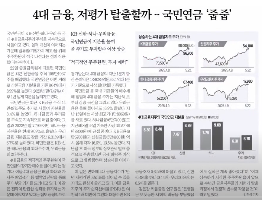 4대 금융지주, 저평가의 굴레에서 벗어날까? 국민연금 ‘줍줍’의 의미