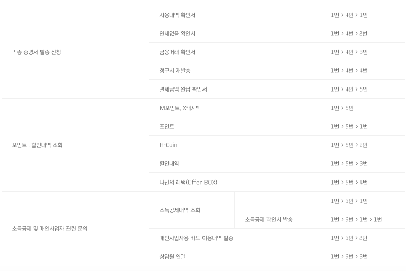 현대카드누르는ars번호안내