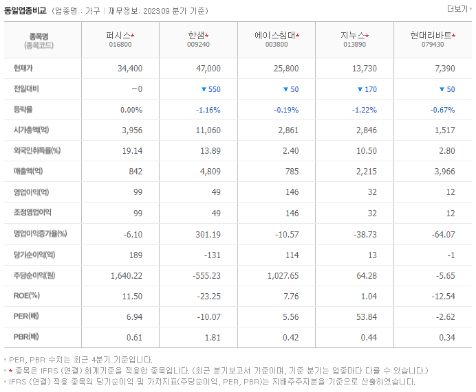 퍼시스_동종업비교자료