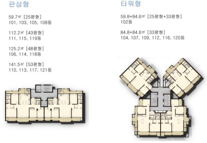 초보 아파트 투자! 알아야할 필수 용어 정리