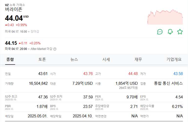 버라이존 주가(VZ) 주식 전망