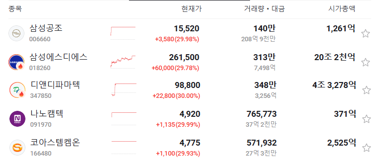 27일 국내 상승주식