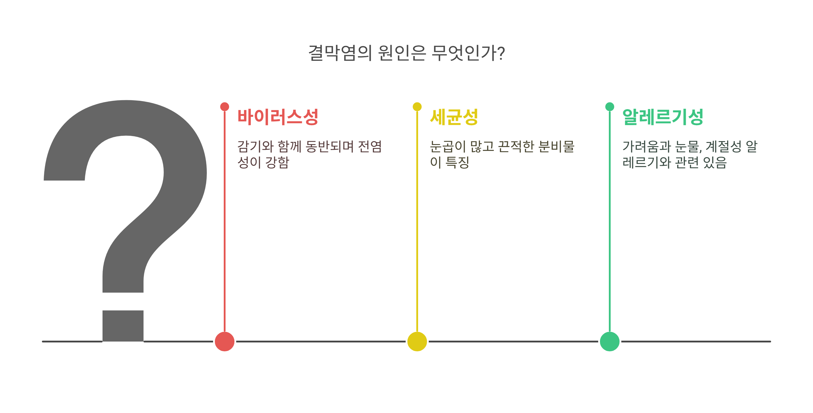 결막염, 왜 생기고 어떤 증상이 있을까