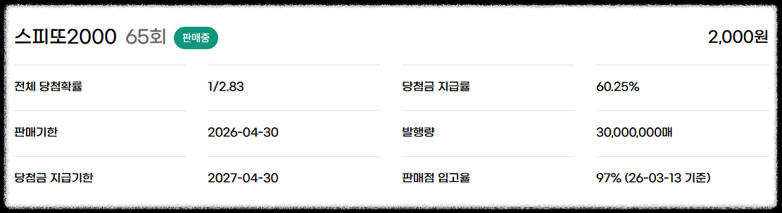 스피또2000 65회 당첨현황