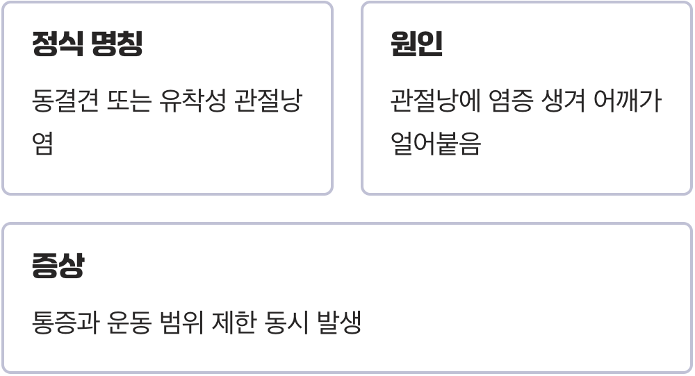 '오십견', 어깨가 굳어버린 병