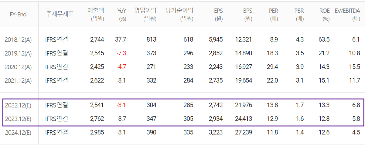 삼화콘덴서 - 컨센서스(2023.01)