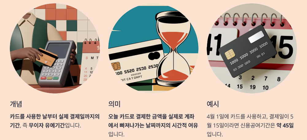 신용공여기간의 의미