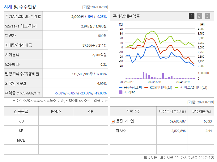 웅진씽크빅_기업개요