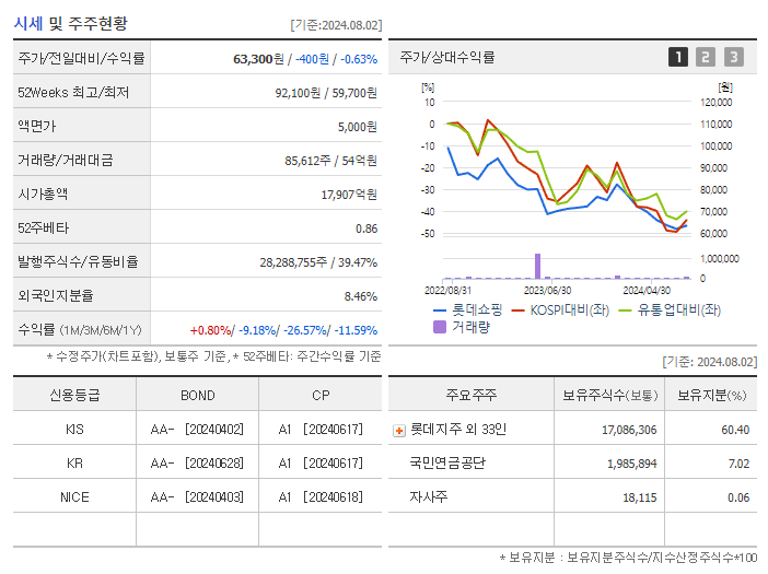 롯데쇼핑_기업개요
