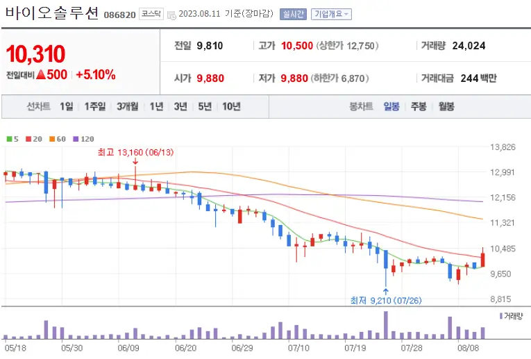 바이오솔루션_086820