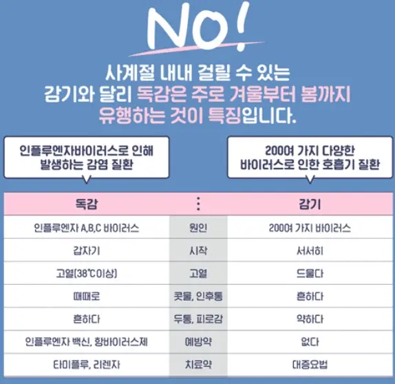 감기-독감-원인