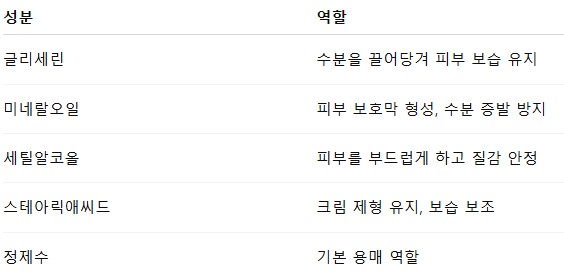 한미 유리아 크림 주요 성분 및 역할