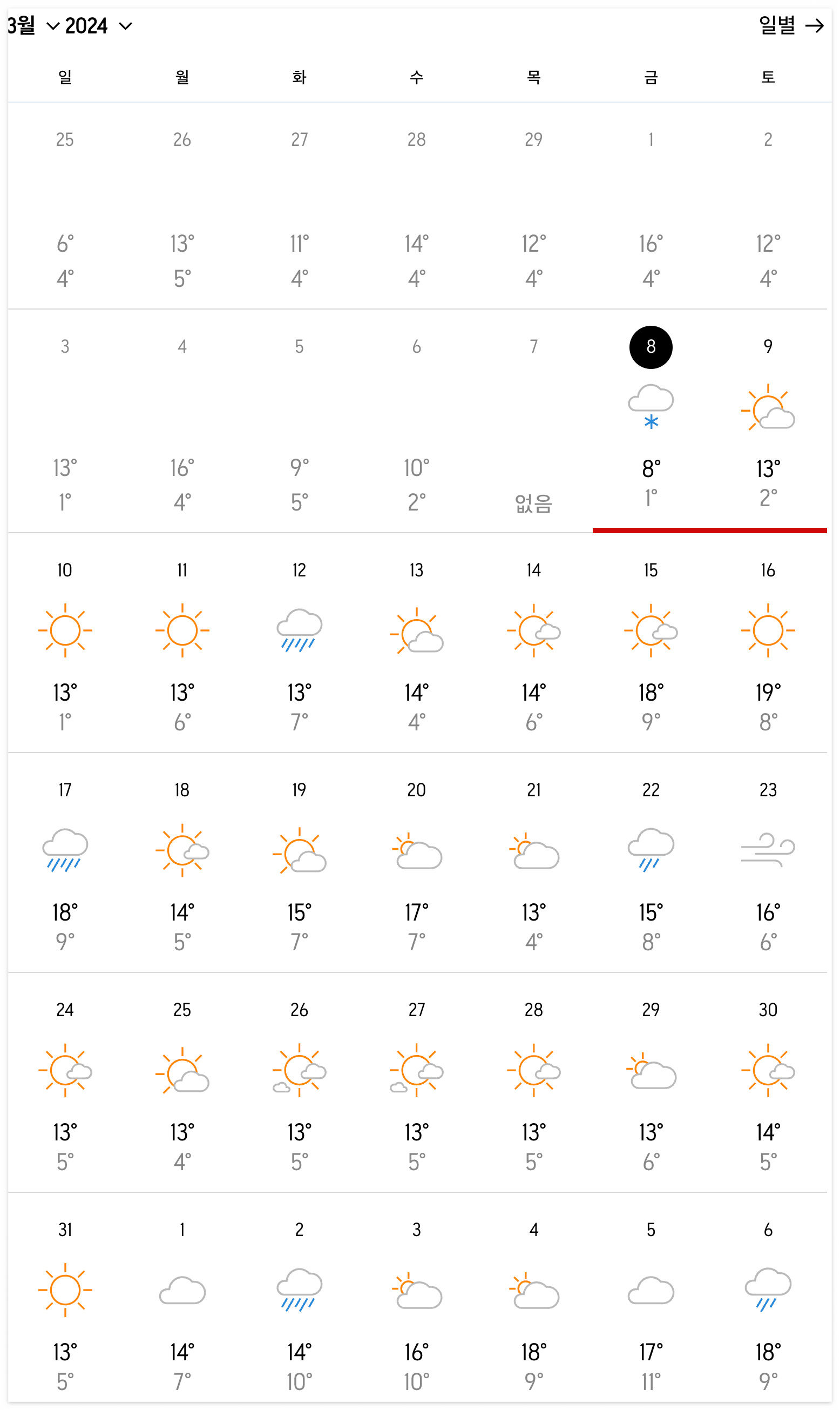 도쿄 3월 날씨 및 옷차림