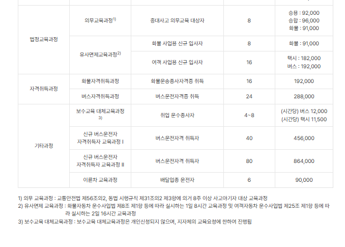 개인택시 양수교육 홈페이지 교육 비용 및 기간