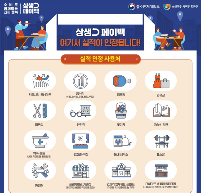 상생페이백 신청방법 최대30만원혜택 사용처는?