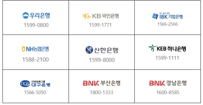 주택도시기금 수탁은행