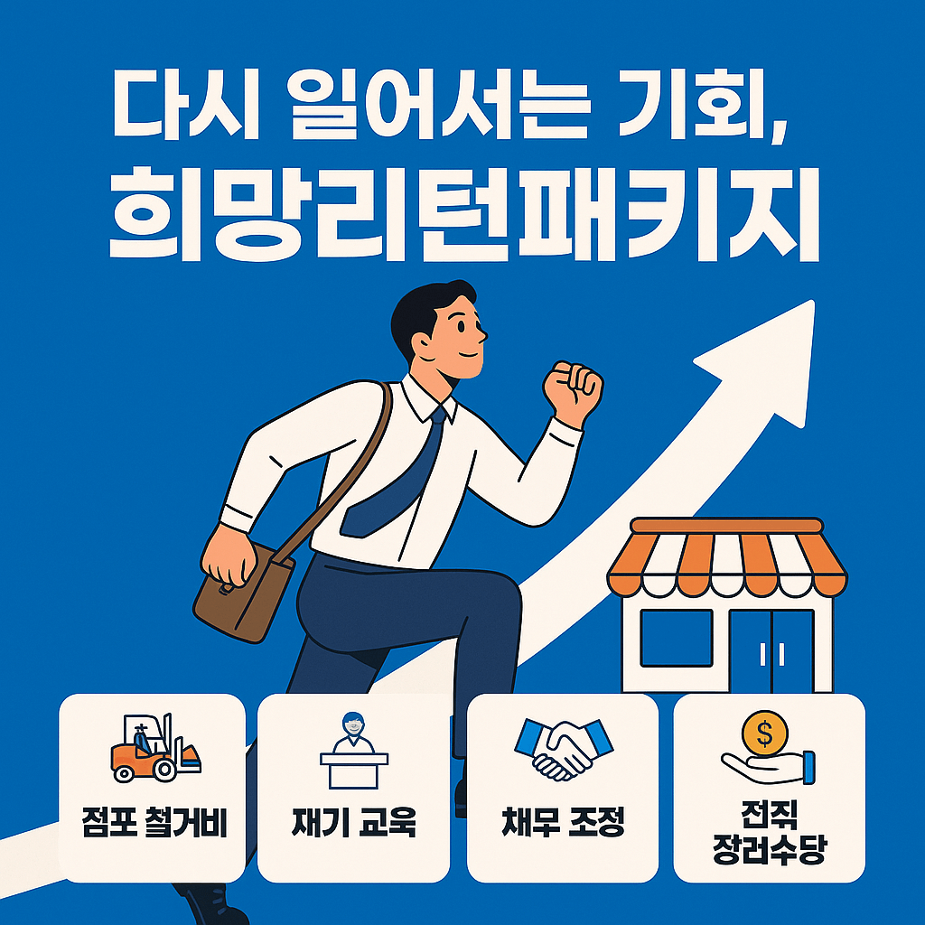 정부지원 채무조정 프로그램 · 신용불량자도 신청 가능 · 개인회생·채무조정 대상자 필수 확인 · 서민금융진흥원 연계 정책대출 · 연체자도 가능한 대환대출 · 폐업 후 재기 지원 · 소상공인 재기패키지 최대 200만원 · 신용 회복과 경제적 자립 지원 · 신속 채무조정으로 연체 이자 면제 · 정부 보증 서민금융 상품