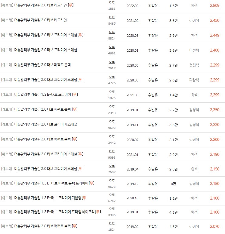 2018~2023년식 더뉴 말리부 중고차 시세