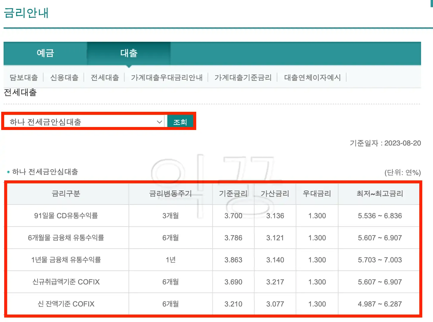 하나은행 전세금안심대출 조건 신청방법 금리 총정리1
