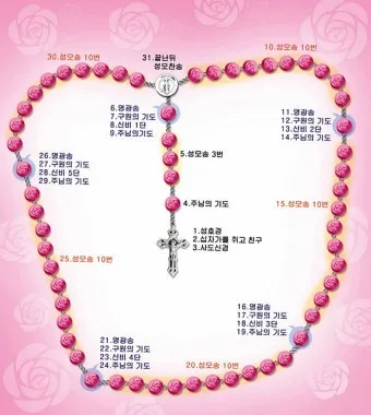 천주교 성모님과 함께하는 묵주 기도 빛의 신비 1단부터 5단까지_10