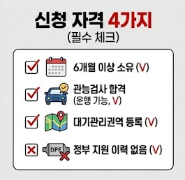 조기폐차 지원금 신청 기준