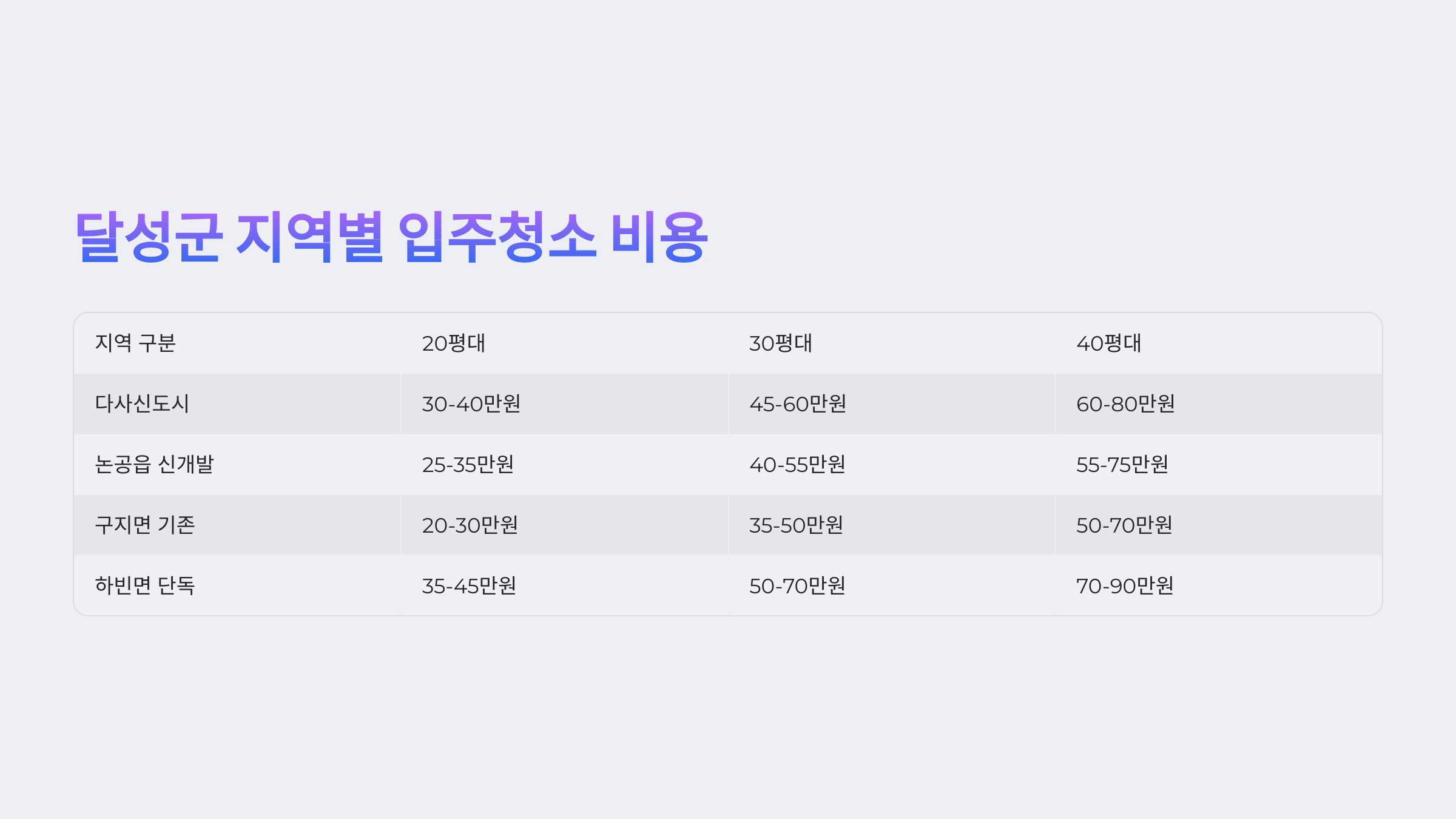 달성 입주청소 업체 비용 가이드