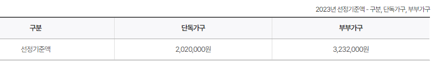 부부가구