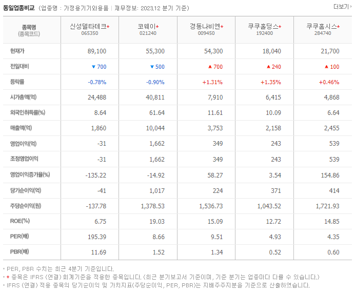 신성델타테크_동종업비교자료