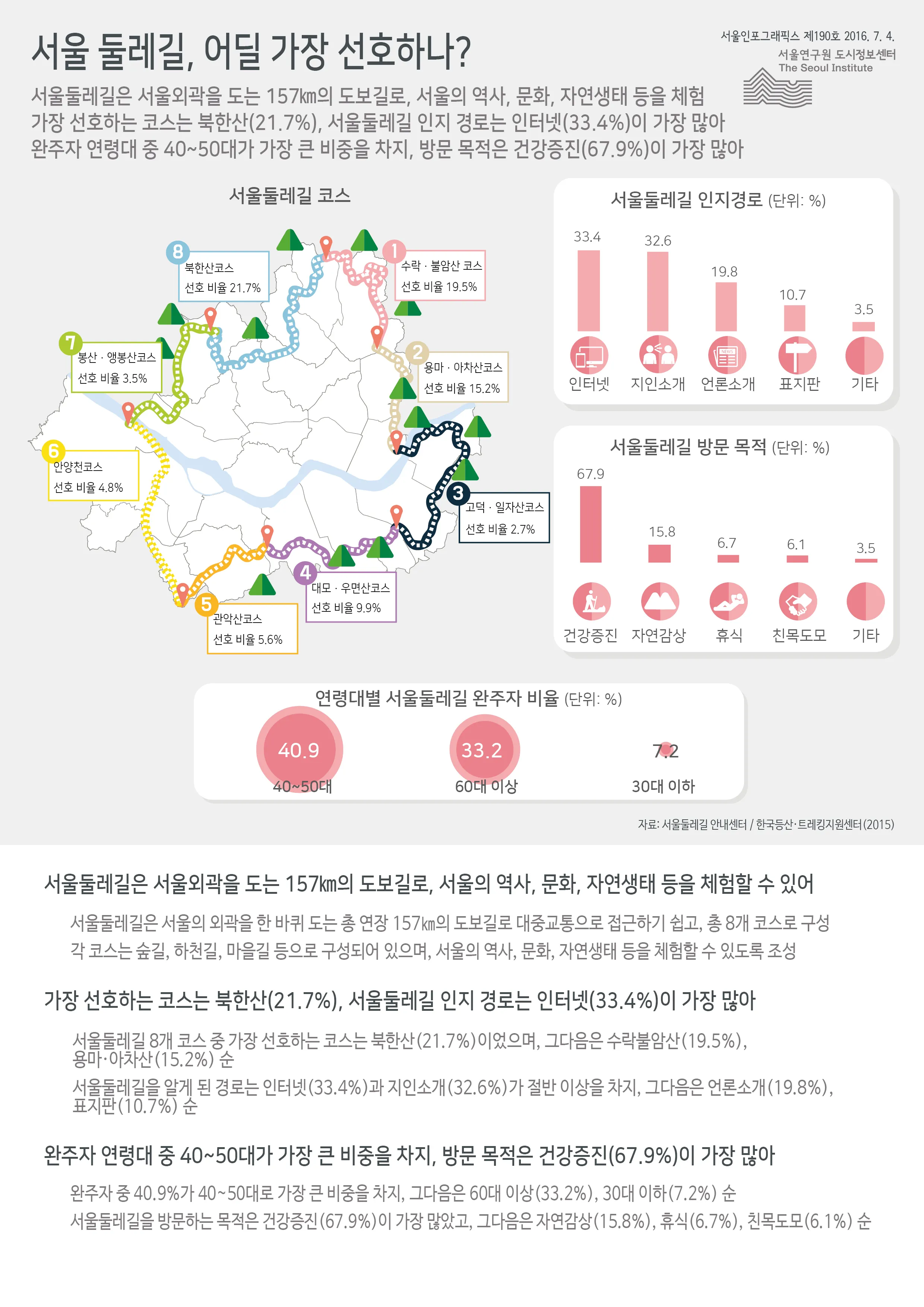 한국의 둘레길 전구간 전체 4구간에 대한 안내_9