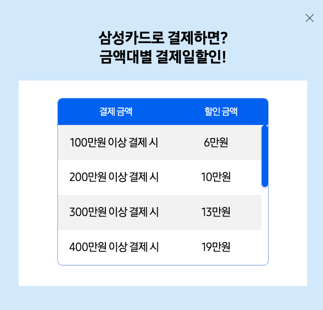 삼성전자 30% 할인행사 LG보다 1% 더 맞불