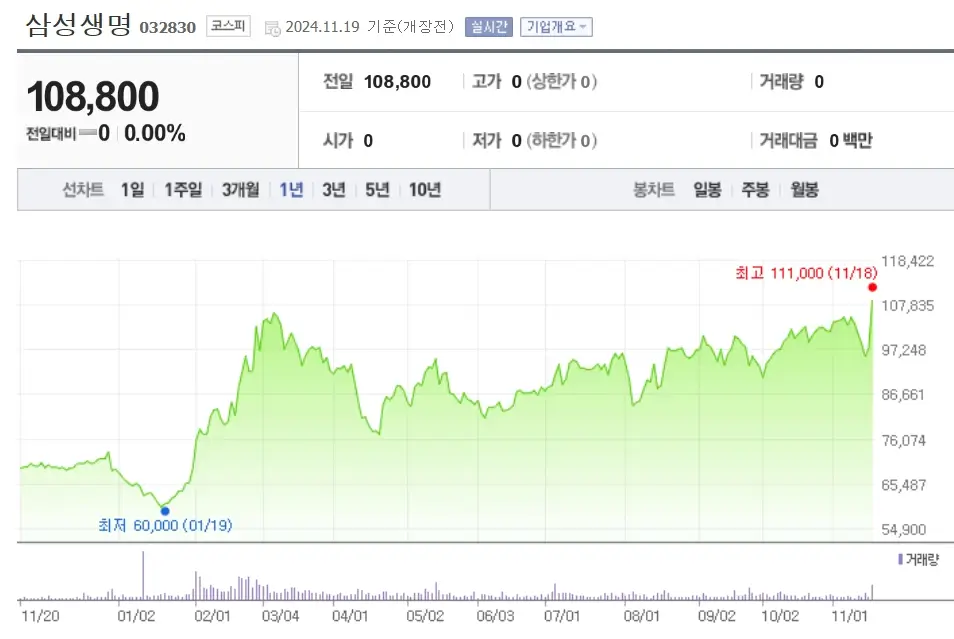삼성전자 관련주 수혜주