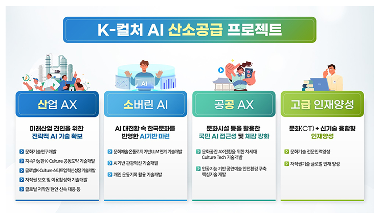 K-컬처 AI 프로젝트
