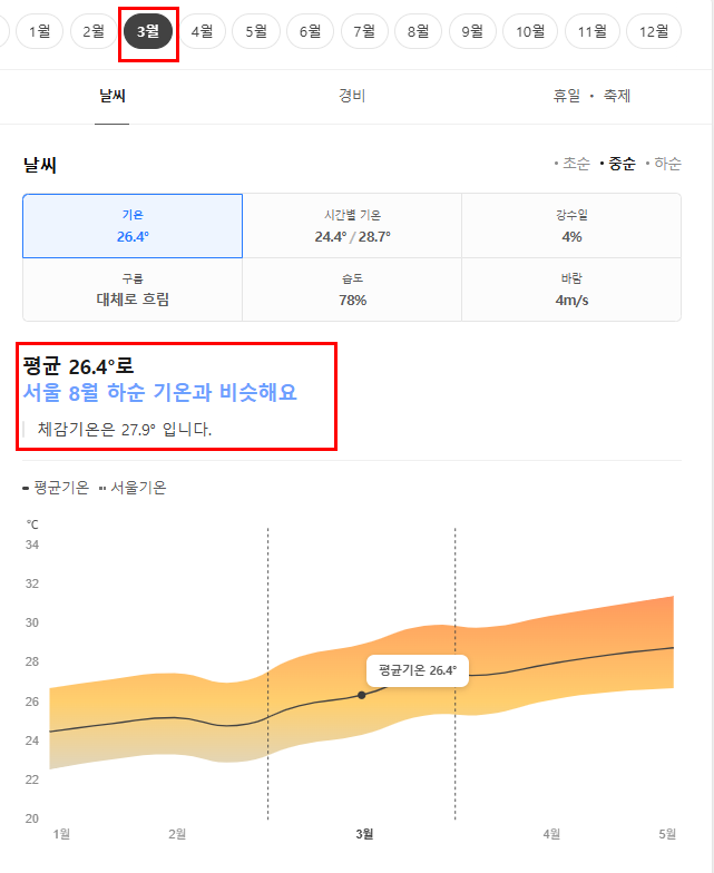 나트랑 3월 날씨 옷차림 추천 여행지
