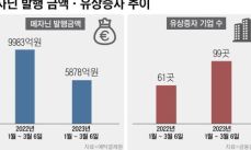 유상증자가 주가에 미치는 영향