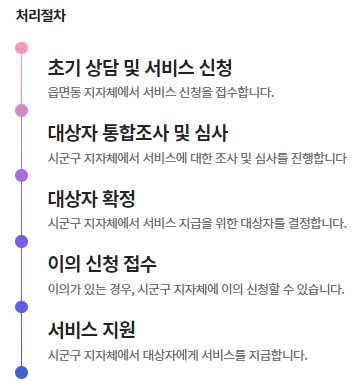 처리절차